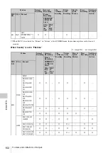 Preview for 152 page of Sony PXW-X200 Operating Instructions Manual