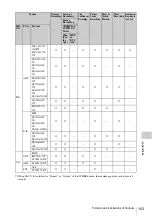 Preview for 153 page of Sony PXW-X200 Operating Instructions Manual