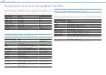 Preview for 106 page of Sony PXW-X400 Operating Instructions Manual