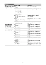 Preview for 131 page of Sony PXW-X500 Manual