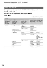 Preview for 72 page of Sony PXW-Z150 XDCAM Operating Manual