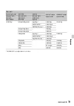 Preview for 73 page of Sony PXW-Z150 XDCAM Operating Manual