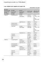 Preview for 74 page of Sony PXW-Z150 XDCAM Operating Manual