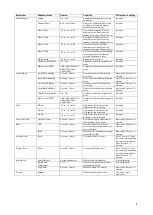 Предварительный просмотр 73 страницы Sony PXW-Z190T Service Manual