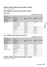 Preview for 73 page of Sony PXW-Z90T Operating Manual