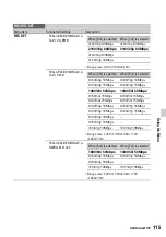 Preview for 115 page of Sony PXW-Z90T Operating Manual