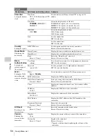 Preview for 50 page of Sony PXWZ100 Operating Manual