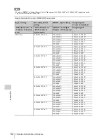 Preview for 62 page of Sony PXWZ100 Operating Manual