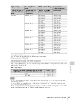 Preview for 63 page of Sony PXWZ100 Operating Manual