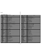 Preview for 50 page of Sony RCD-W1 Operating Instructions  (primary manual) Service Manual