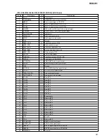 Preview for 51 page of Sony RCD-W1 Operating Instructions  (primary manual) Service Manual