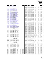 Preview for 73 page of Sony RCD-W1 Operating Instructions  (primary manual) Service Manual