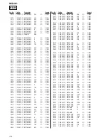 Preview for 74 page of Sony RCD-W1 Operating Instructions  (primary manual) Service Manual