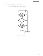 Preview for 29 page of Sony RCD-W2000ES - Cd/cdr Recorder Sevice Manual