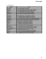 Preview for 49 page of Sony RCD-W2000ES - Cd/cdr Recorder Sevice Manual