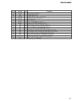 Preview for 91 page of Sony RCD-W2000ES - Cd/cdr Recorder Sevice Manual