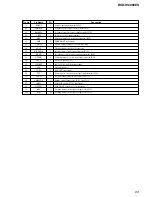 Preview for 93 page of Sony RCD-W2000ES - Cd/cdr Recorder Sevice Manual