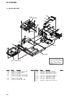 Preview for 96 page of Sony RCD-W2000ES - Cd/cdr Recorder Sevice Manual