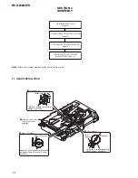 Preview for 14 page of Sony RCD-W222ES - Cd/cdr Recorder Service Manual