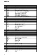 Preview for 82 page of Sony RCD-W222ES - Cd/cdr Recorder Service Manual