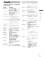 Preview for 29 page of Sony RCD-W50C - Cd/cdr Recorder/player Operating Instructions Manual