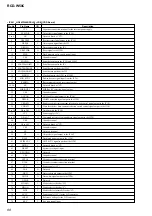 Preview for 88 page of Sony RCD-W50C - Cd/cdr Recorder/player Service Manual