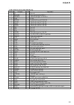 Preview for 53 page of Sony RCD-W7V Service Manual