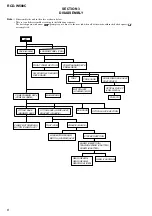 Preview for 6 page of Sony RCDW500C - Compact Disc Player Service Manual