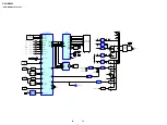 Preview for 58 page of Sony RCDW500C - Compact Disc Player Service Manual