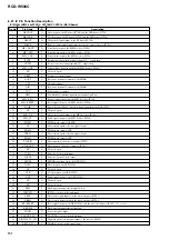 Preview for 84 page of Sony RCDW500C - Compact Disc Player Service Manual