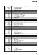 Preview for 85 page of Sony RCDW500C - Compact Disc Player Service Manual