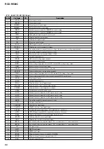 Preview for 86 page of Sony RCDW500C - Compact Disc Player Service Manual