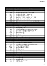 Preview for 87 page of Sony RCDW500C - Compact Disc Player Service Manual