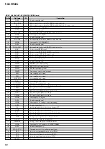 Preview for 88 page of Sony RCDW500C - Compact Disc Player Service Manual