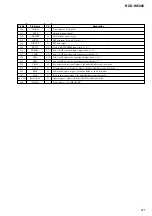 Preview for 91 page of Sony RCDW500C - Compact Disc Player Service Manual