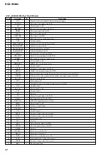 Preview for 92 page of Sony RCDW500C - Compact Disc Player Service Manual