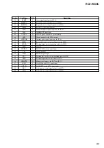 Preview for 93 page of Sony RCDW500C - Compact Disc Player Service Manual