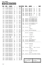 Preview for 112 page of Sony RCDW500C - Compact Disc Player Service Manual