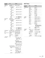 Preview for 29 page of Sony RCP-750 Operating Instructions Manual