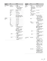 Preview for 31 page of Sony RCP-750 Operating Instructions Manual