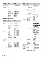 Preview for 32 page of Sony RCP-750 Operating Instructions Manual