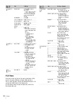 Preview for 34 page of Sony RCP-750 Operating Instructions Manual