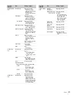 Preview for 35 page of Sony RCP-750 Operating Instructions Manual