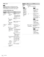 Preview for 63 page of Sony RCP-750 Operating Instructions Manual