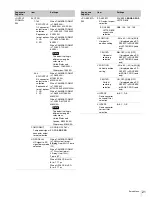 Preview for 64 page of Sony RCP-750 Operating Instructions Manual