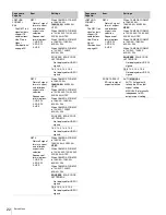 Preview for 65 page of Sony RCP-750 Operating Instructions Manual