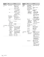 Preview for 67 page of Sony RCP-750 Operating Instructions Manual