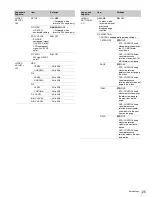 Preview for 68 page of Sony RCP-750 Operating Instructions Manual