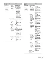 Preview for 70 page of Sony RCP-750 Operating Instructions Manual