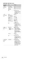 Preview for 71 page of Sony RCP-750 Operating Instructions Manual